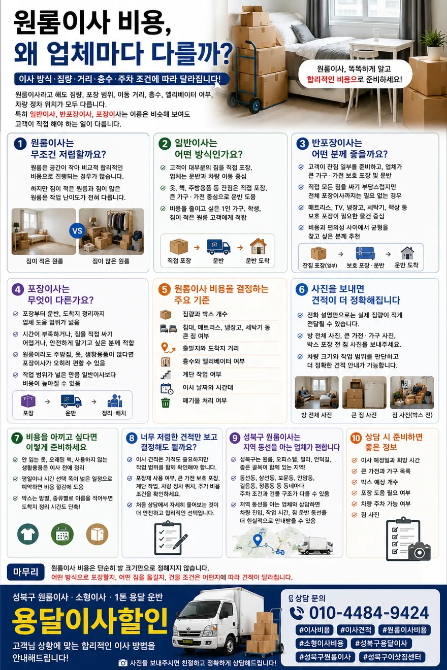 원룸이사 비용 유형을 비교 설명한 인포그래픽